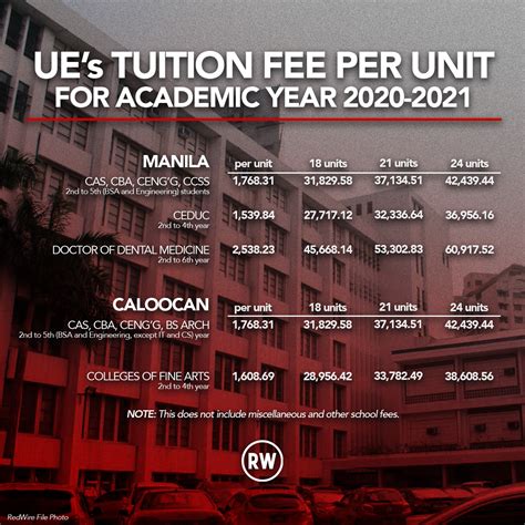 university of caloocan tuition fee